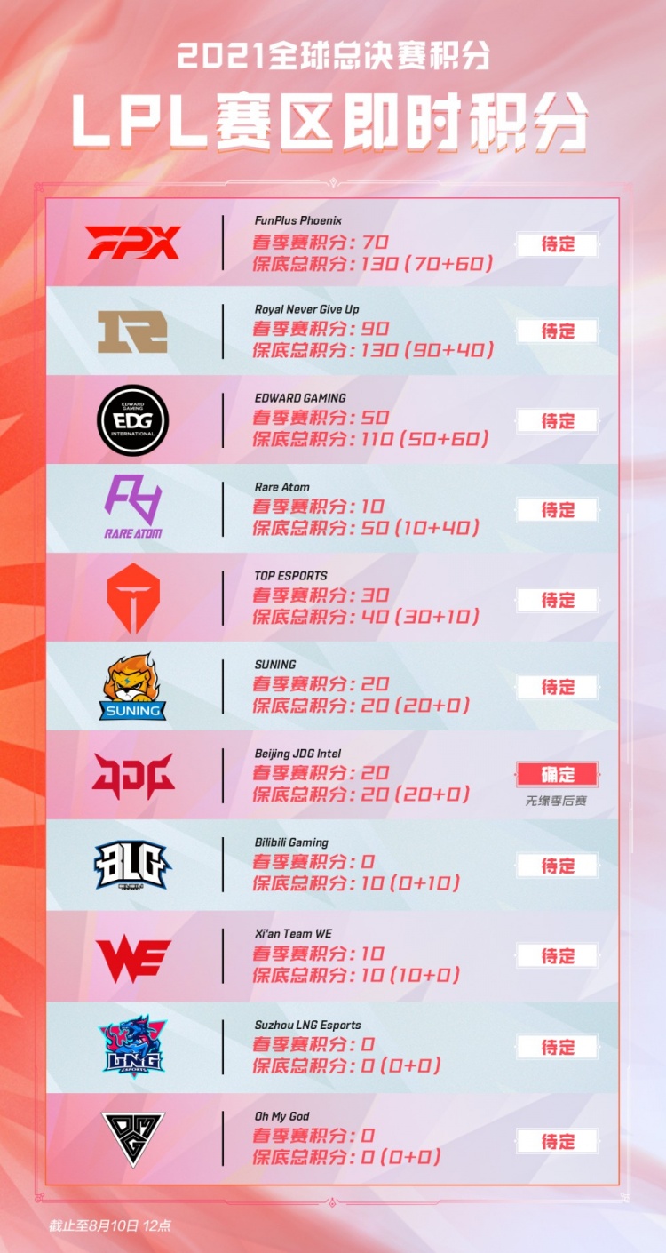 季中有更大 季中有更大